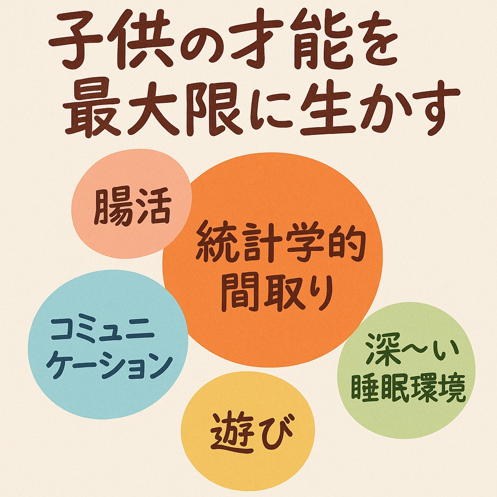子供の才能を最大限に生かす文字画像